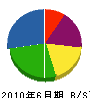 坂井製畳所 貸借対照表 2010年6月期