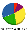 沢田瓦店 貸借対照表 2012年7月期