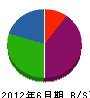 坂井製畳所 貸借対照表 2012年6月期