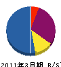 シオタニ 貸借対照表 2011年3月期
