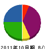 田渕建築建装 貸借対照表 2011年10月期