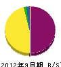 平井電気工業社 貸借対照表 2012年9月期