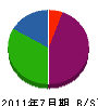 鈴木防災設備 貸借対照表 2011年7月期