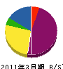鈴木塗工店 貸借対照表 2011年3月期