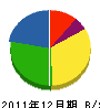 ハローベル 貸借対照表 2011年12月期