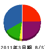 栄和電器 貸借対照表 2011年3月期