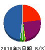 平川工務店 貸借対照表 2010年5月期