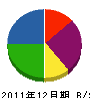 横浜通信機 貸借対照表 2011年12月期