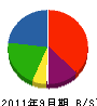 小林土木 貸借対照表 2011年9月期