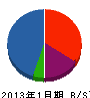 中西電気工事 貸借対照表 2013年1月期