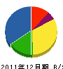 河春電気 貸借対照表 2011年12月期