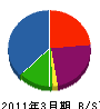 竹之下 貸借対照表 2011年3月期