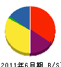 倉知工務店 貸借対照表 2011年6月期