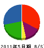 松本土建 貸借対照表 2011年5月期