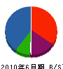 浅丘工業 貸借対照表 2010年6月期