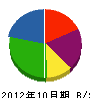 姫建設 貸借対照表 2012年10月期