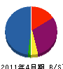 坂本設備 貸借対照表 2011年4月期