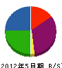 ユタカ基工 貸借対照表 2012年5月期