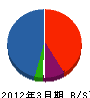 竹崎建設 貸借対照表 2012年3月期