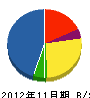ユノキ設備 貸借対照表 2012年11月期