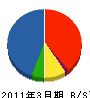 舞鶴設備工業 貸借対照表 2011年3月期