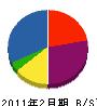 田口塗装店 貸借対照表 2011年2月期