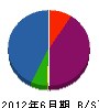 横浜特殊船舶 貸借対照表 2012年6月期