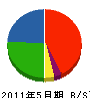 木村重兵衛商店 貸借対照表 2011年5月期