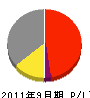 塚田陶管 損益計算書 2011年9月期