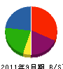 岩永工務店 貸借対照表 2011年9月期