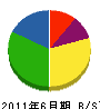 橋本土建工業 貸借対照表 2011年6月期
