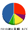 中島技建工業 貸借対照表 2010年6月期