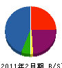 中村塗工 貸借対照表 2011年2月期