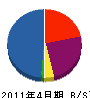 明永建設 貸借対照表 2011年4月期
