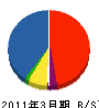 福島電設 貸借対照表 2011年3月期