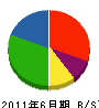菅設備工業 貸借対照表 2011年6月期