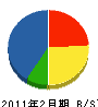 梅田電機 貸借対照表 2011年2月期