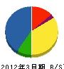 沖縄プラスチック産業 貸借対照表 2012年3月期