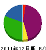 甲田建設 貸借対照表 2011年12月期