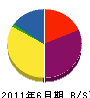 沢田建設 貸借対照表 2011年6月期