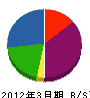 日鐵空調 貸借対照表 2012年3月期