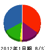 木山興産 貸借対照表 2012年1月期