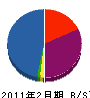 上村空調 貸借対照表 2011年2月期