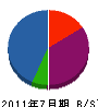 野田工業 貸借対照表 2011年7月期