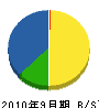 平田建設 貸借対照表 2010年9月期