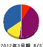 原田電気 貸借対照表 2012年3月期