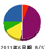 冨沢電気商会 貸借対照表 2011年6月期