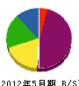 長濱電気工事 貸借対照表 2012年5月期
