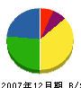 中野左官工業 貸借対照表 2007年12月期