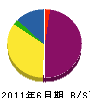泰工石川工務店 貸借対照表 2011年6月期